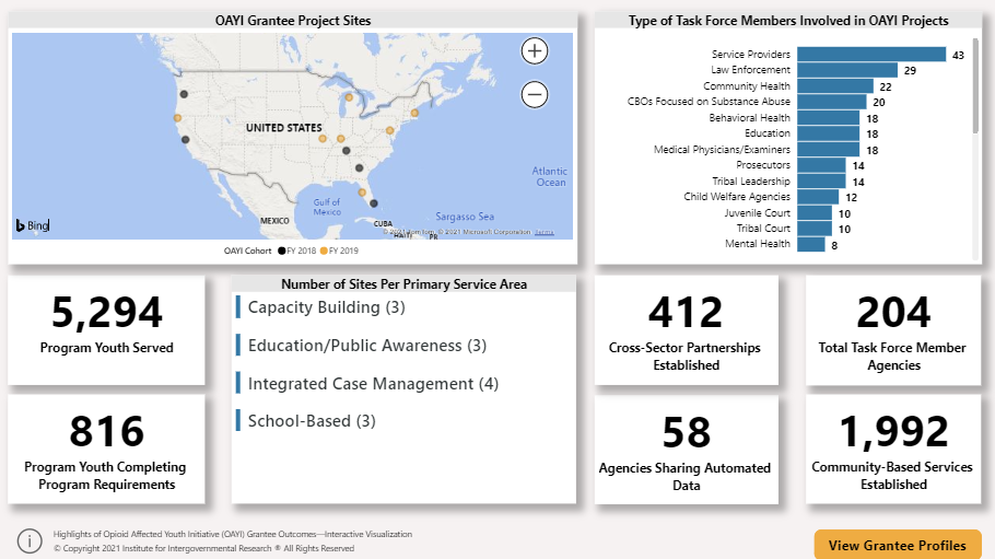 Data information